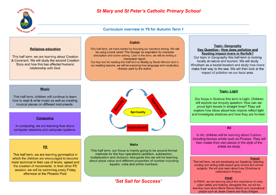 thumbnail of Curriculum map Autumn 1 Year 6